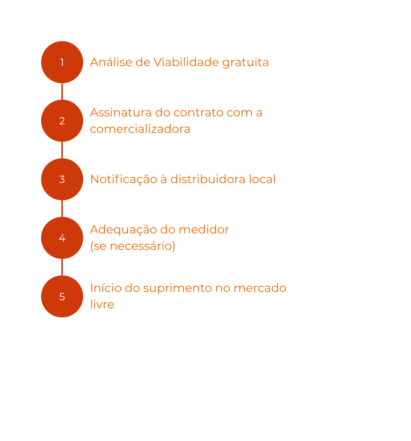 Imagem sobre Como funciona a migração?